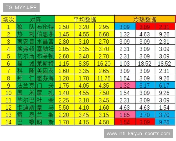 全场波胆怎么选避坑指南彩票高频玩法防骗秘诀 全场波胆怎么选避坑指南彩票高频玩法防骗秘诀
