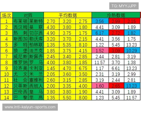 凯利指数看波胆避坑指南彩票数字高频玩法防骗